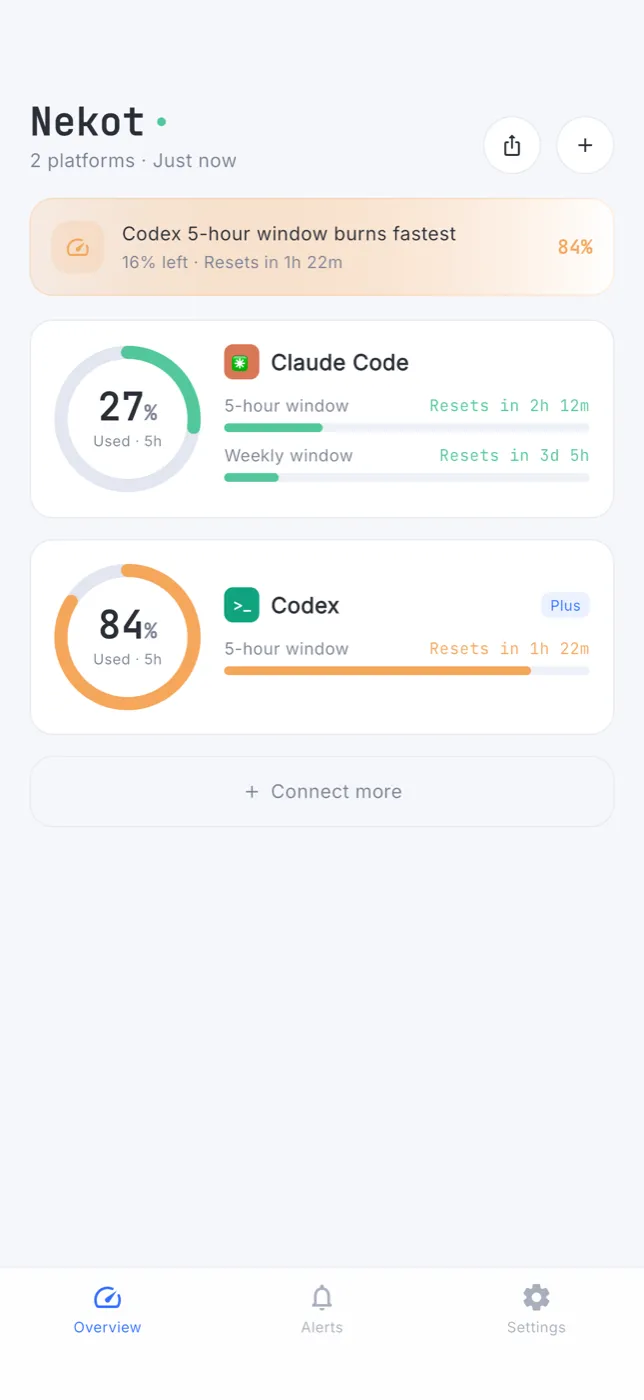 Nekot overview showing Claude Code at 27 percent and Codex at 84 percent